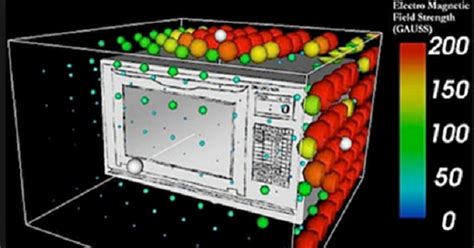 Microwaves Are Not Great For Human Health - Trendfrenzy