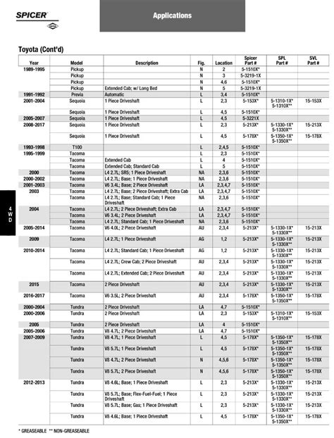 Spicer U Joint Cross Reference Chart - www.inf-inet.com