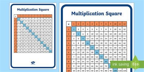 Multiplication Square 12 by 12 - KS1 Resource (Teacher-Made)