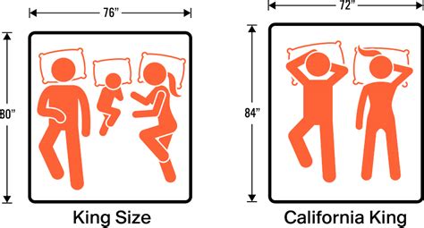 King vs California King – Complete Mattress Size Guide Comparison