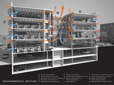 cross ventilation diagram - Google Search | Ventilation design, Passive ...