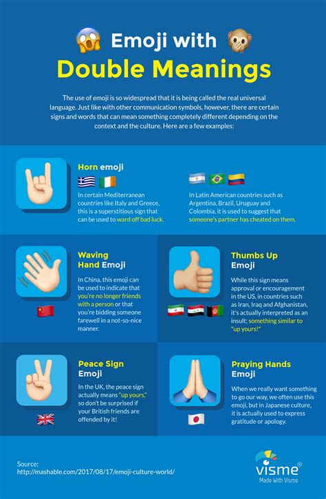 The Ultimate Visual Guide to Emoji Marketing [Infographic] | Visual ...