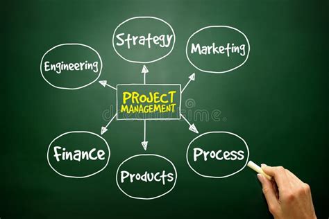 Project management stock image. Image of success, sale - 204476705