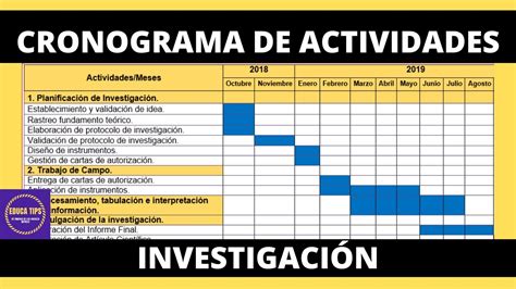 ️ ️ ️🥇CÓMO HACER un CRONOGRAMA DE ACTIVIDADES de una INVESTIGACIÓN en ...