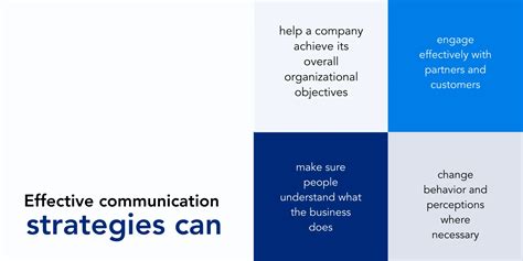 Effective Communication In Business