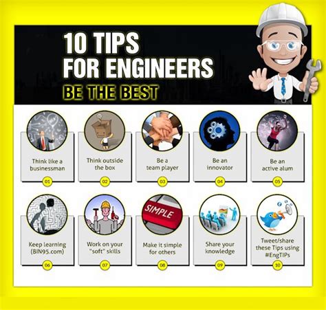 10 Characteristics Of Successful Engineers Infographic Engineers – Otosection