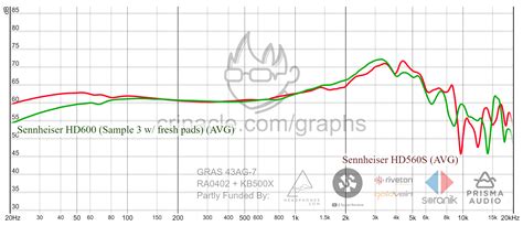 RikudouGoku's Database (IEMs/Earbuds Ranking list, Music list, Statistics, IEM Graphs) | Page 32 ...