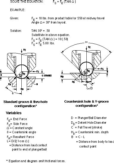 Should I use a low, normal or heavy duty end force for my vlier plunger?