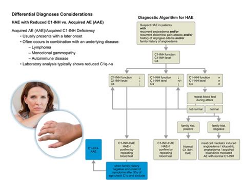 Hereditary_Angioedema_Diagnosis