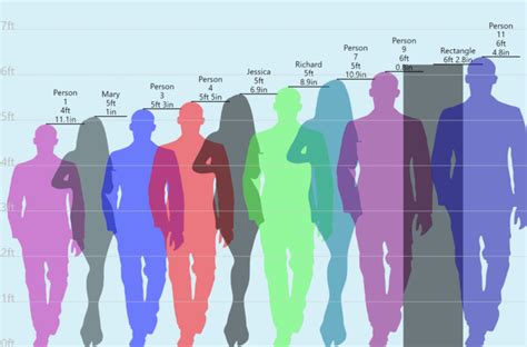 Comparar estaturas (simulador de altura)