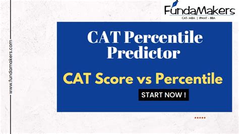 CAT Percentile Predictor | FundaMakers