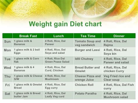 Diet plan for weight loss and muscle gain and pregnancy - Best - 1200 ...