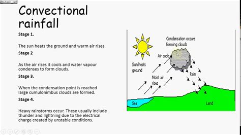 Orographic Rainfall