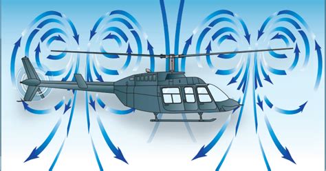 EASA To Study Helicopter Vortex Ring State | Aviation International News