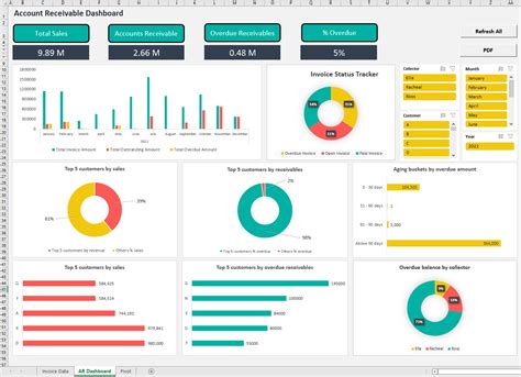 Accounts Receivable Dashboard Excel Template