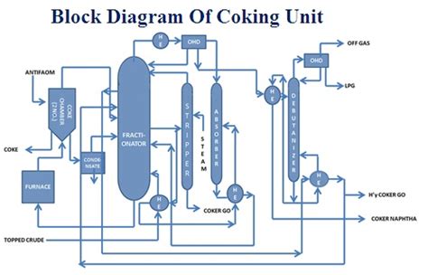 MPE MANN Refinery Coking Plant Commissioning and PGTR – UPCEM ...