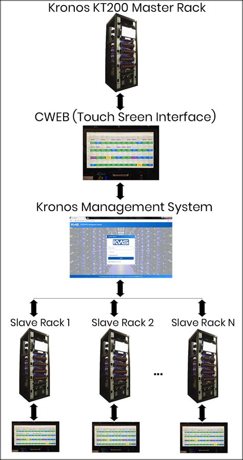 ISS KRONOS