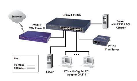 NETGEAR JFS524-200EUS ProSAFE 24 Port 10/100 Fast Ethernet Switch ...