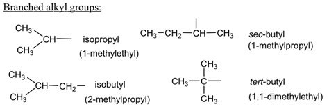 2.2 Nomenclature of Alkanes – Organic Chemistry I