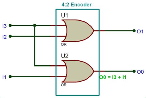 8 To 3 Encoder Circuit Diagram And Truth Table - Circuit Diagram