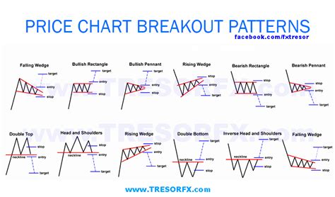 Breakout (technical analysis) - XNTRΛDΞS