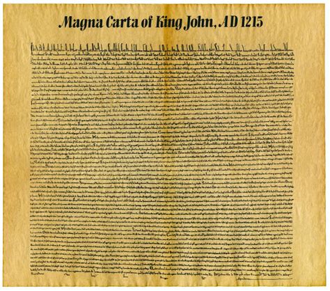 Importance of the Magna Carta to the US Constitution