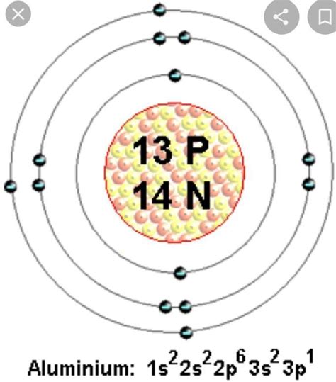 Draw The Electron Configuration For A Neutral Atom Of Aluminum.