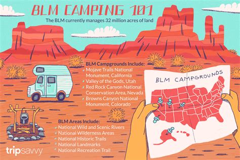 Your Guide to BLM Camping and Recreation