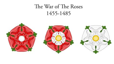 The War of the Roses Explained - YouTube