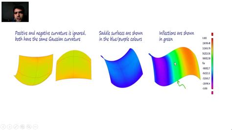 Gaussian Curvature 1 - YouTube