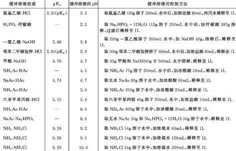 缓冲溶液的配制方法-北京思创恒远科技发展有限公司