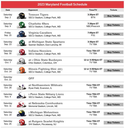 9-3 or Bust? 2023 Maryland Football Schedule Preview, Record ...