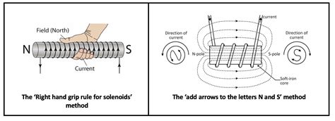 what is the right hand grip rule in physics - Marshall Gunzenhauser