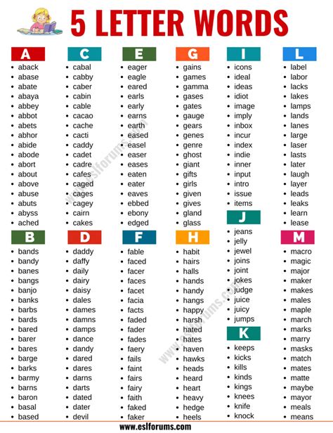 5 Letter Words: Excellent List of 3000+ Five Letter Words in English ...