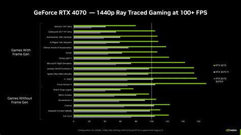 Introducing NVIDIA GeForce RTX 4070 and 4070 Ti GPUs - Windows 10 Forums