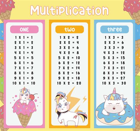 Multiplication table charts with cute unicorn design for kids. Printable math time table ...