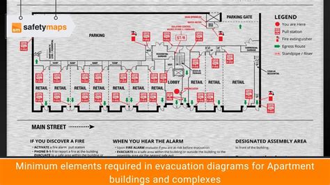 Apartment evacuation diagrams / safety signs residential