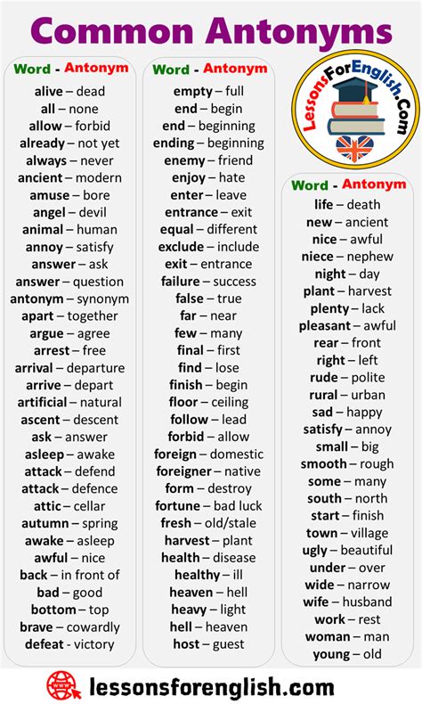 Printable Antonym Word List