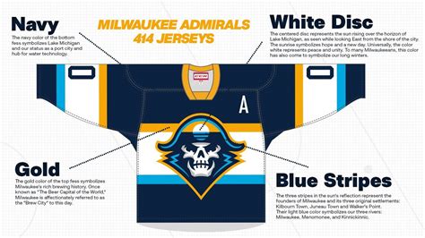 Admirals jerseys salute 414 Day; Milwaukee hosts Chicago Wolves | FOX6 ...