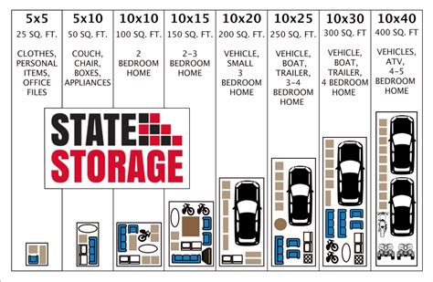 Rent Storage Units in Providence RI | Patriot State Storage