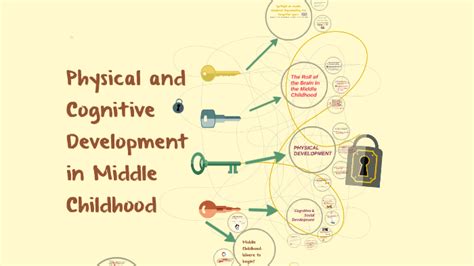 Physical and Cognitive Development in Middle Childhood by İlayda Sezer ...