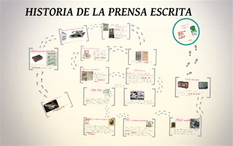 HISTORIA DE LA PRENSA ESCRITA by Jaimie Ceballos on Prezi