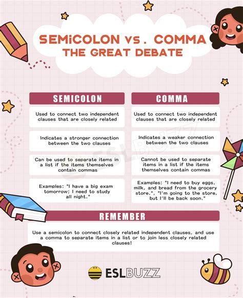 Semicolon vs Comma: Which One Should You Use? Let's Settle This Once and For All! - ESLBUZZ