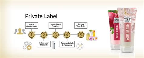 About Private Label - Delon Laboratories