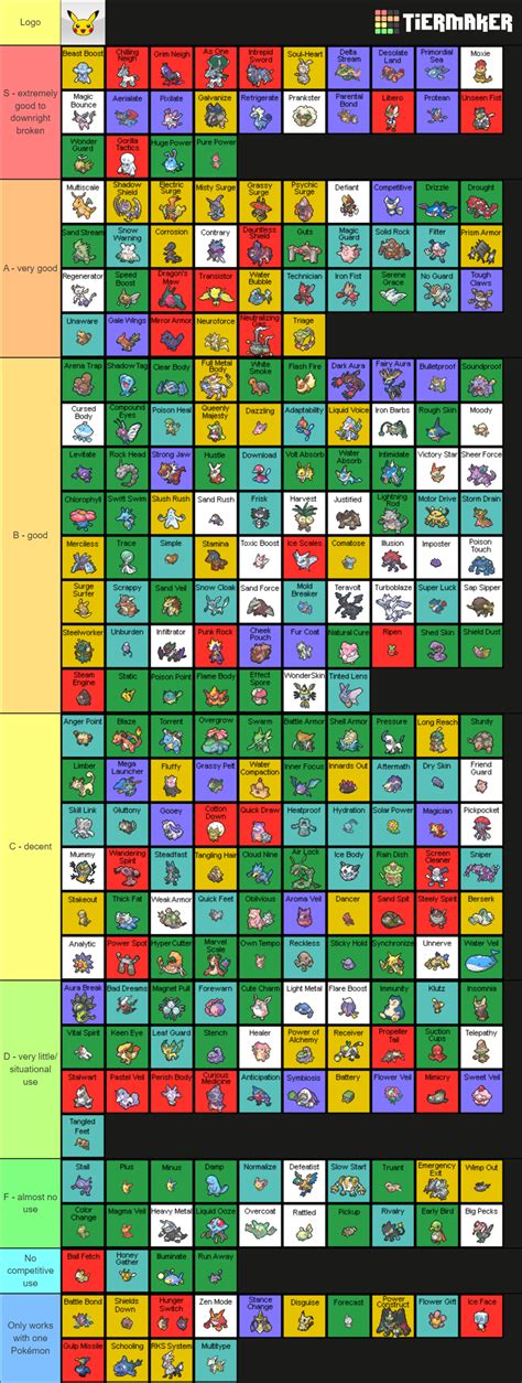 I ranked every ability based on competitive viability. Note that the abilities are treated as if ...