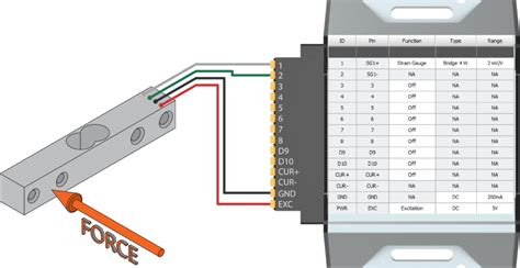 Load Cells / Full Bridge Strain Gauges - Monodaq