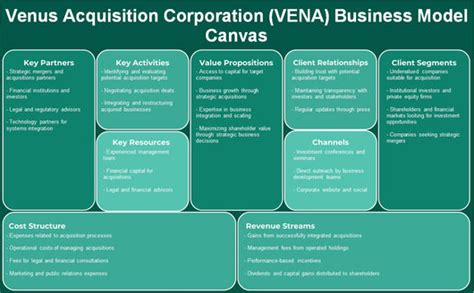 شركة فينوس للاستحواذ (VENA): نموذج الأعمال التجارية