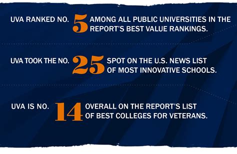 Among the Nation’s Elite: U.S. News Gives UVA No. 2 Public University ...