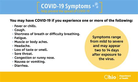 Wright-Patterson AFB > coronavirus > COVID Info > Symptoms