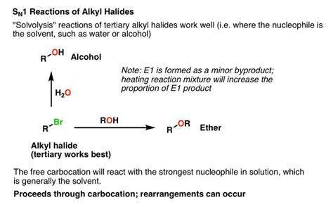 Alkyl Halide Reaction Map And Summary | Reactions, Organic chemistry ...